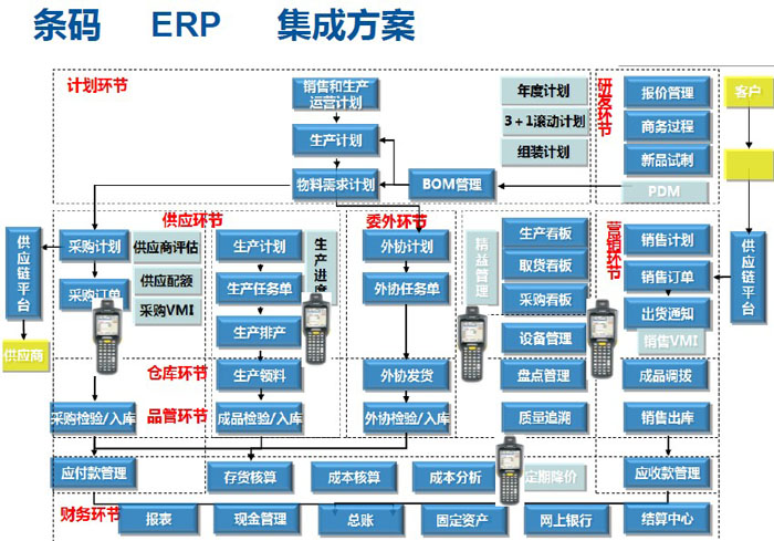 ERP条码解决方案